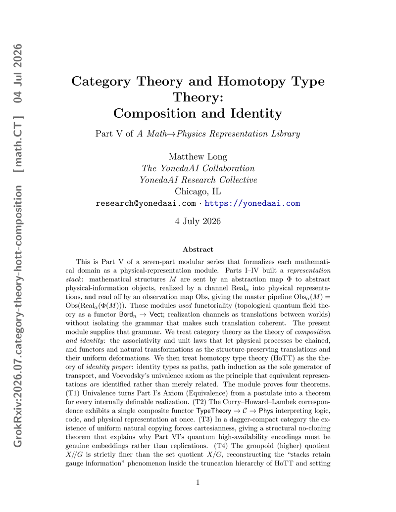 Cover illustration for Category Theory and Homotopy Type Theory: Composition and Identity